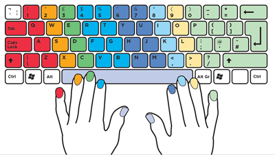 Touch Typing Method – Pitman Training